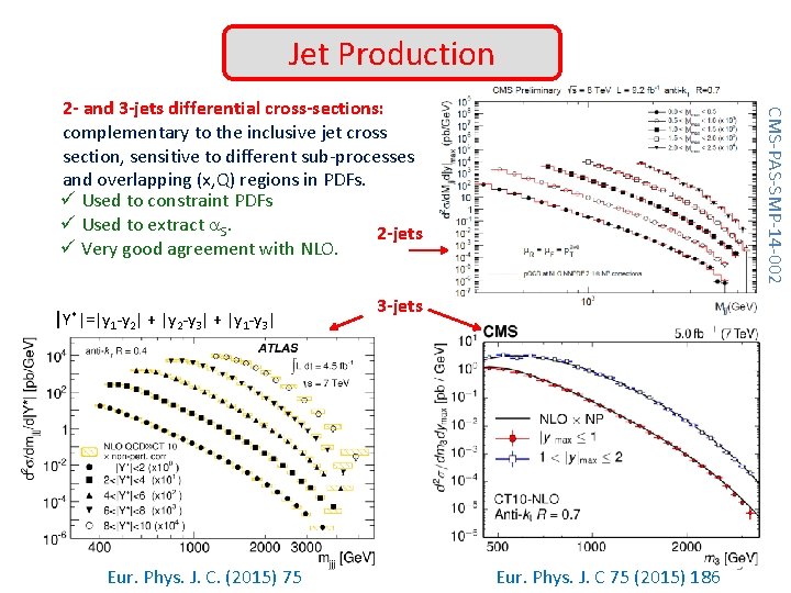 Jet Production |Y*|=|y 1 -y 2| + |y 2 -y 3| + |y 1