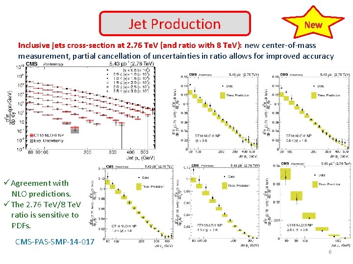 Jet Production New Inclusive jets cross-section at 2. 76 Te. V (and ratio with