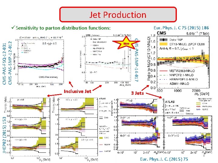 Jet Production Eur. Phys. J. C 75 (2015) 186 New 3 Jets JHEP 02