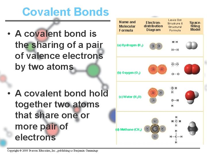 Covalent Bonds • A covalent bond is the sharing of a pair of valence