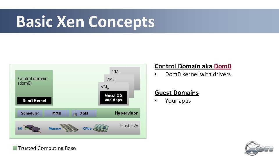 Basic Xen Concepts Console • VMn Control domain (dom 0) VM 1 VM 0