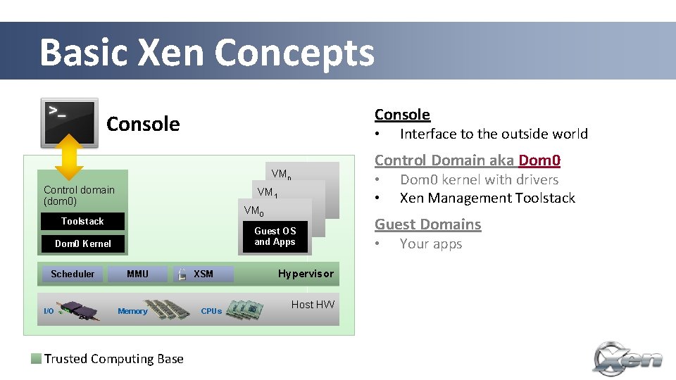 Basic Xen Concepts Console • VMn Control domain (dom 0) VM 1 VM 0