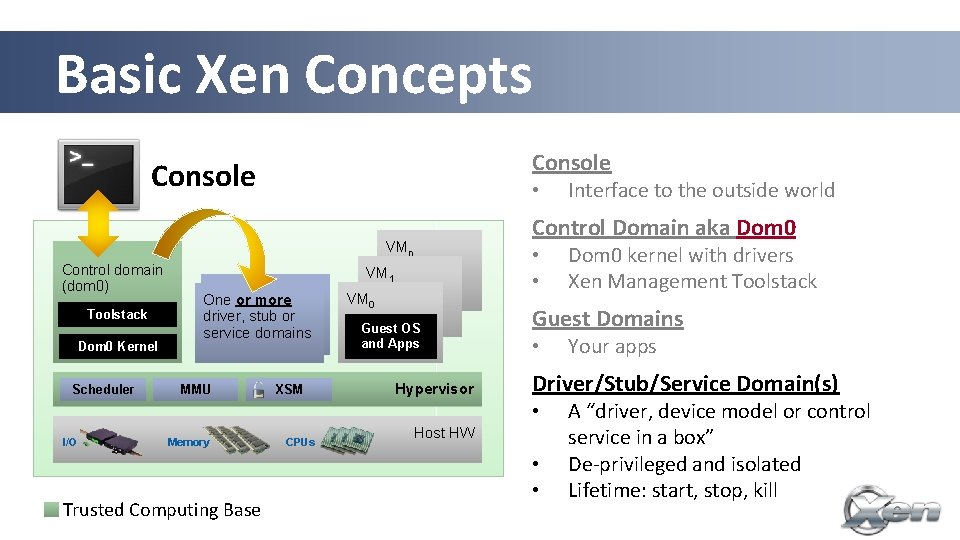 Basic Xen Concepts Console • VMn Control domain (dom 0) Toolstack Dom 0 Kernel