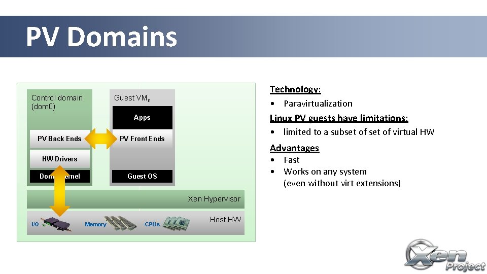 PV Domains Technology: • Paravirtualization Linux PV guests have limitations: • limited to a