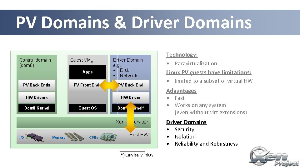 PV Domains & Driver Domains Guest VMn Control domain (dom 0) Apps PV Back