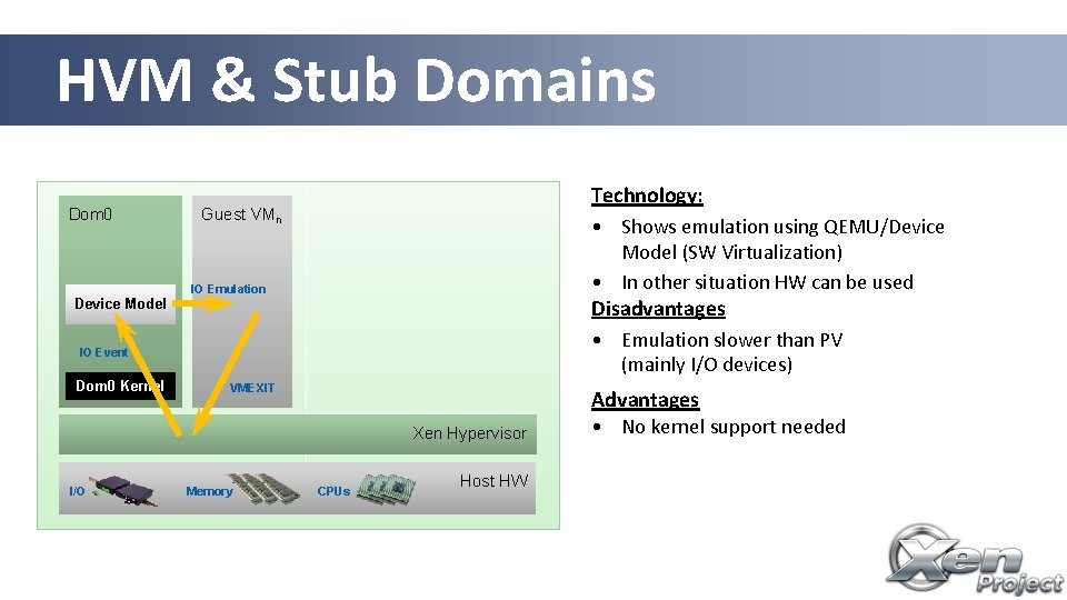 HVM & Stub Domains Dom 0 Device Model Technology: • Shows emulation using QEMU/Device