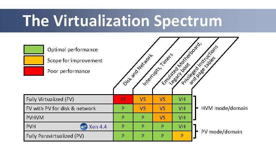 k Optimal performance pt rru In te Di sk an d Poor performance s,