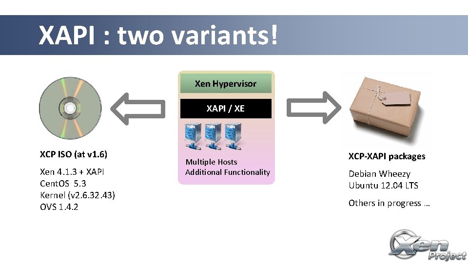 XAPI : two variants! Xen Hypervisor XAPI / XE XCP ISO (at v 1.