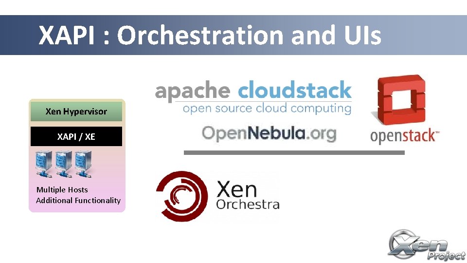 XAPI : Orchestration and UIs Xen Hypervisor XAPI / XE Multiple Hosts Additional Functionality