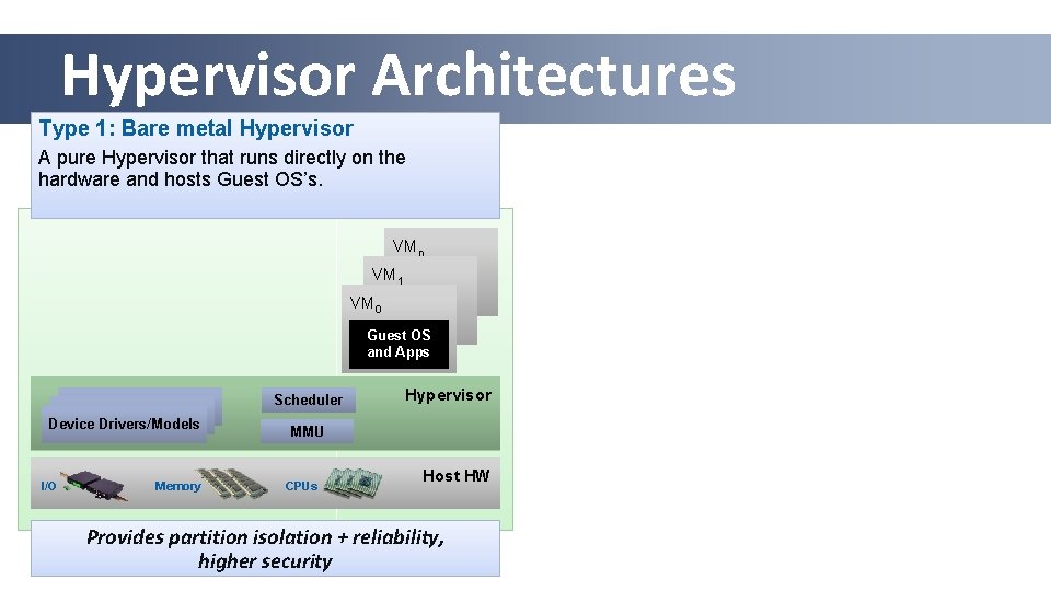 Hypervisor Architectures Type 1: Bare metal Hypervisor A pure Hypervisor that runs directly on