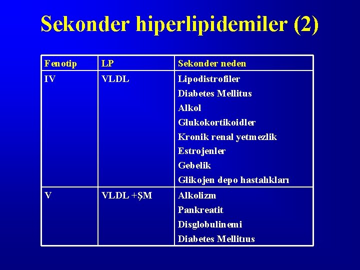 Sekonder hiperlipidemiler (2) Fenotip LP Sekonder neden IV VLDL Lipodistrofiler Diabetes Mellitus Alkol Glukokortikoidler