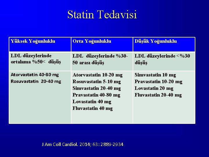 Statin Tedavisi Yüksek Yoğunluklu Orta Yoğunluklu Düşük Yoğunluklu LDL düzeylerinde ortalama %50< düşüş LDL