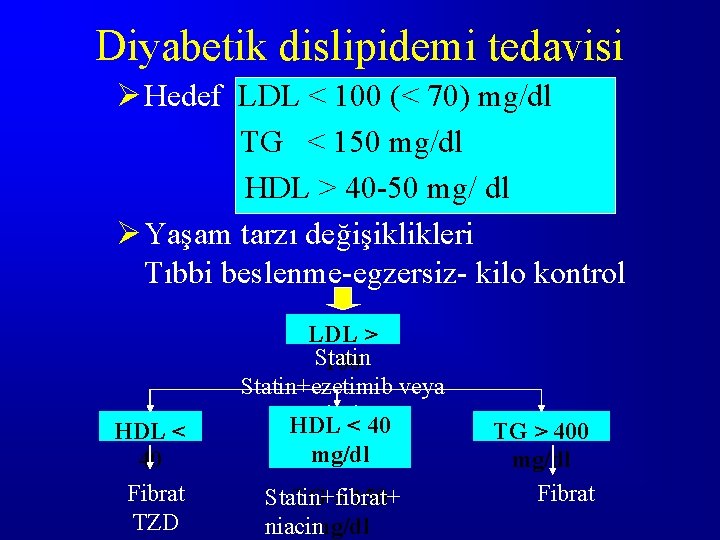 Diyabetik dislipidemi tedavisi Ø Hedef LDL < 100 (< 70) mg/dl TG < 150