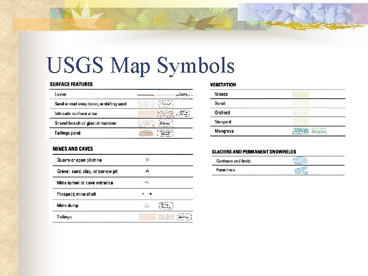 USGS Map Symbols 