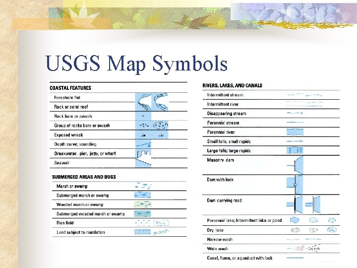 USGS Map Symbols 