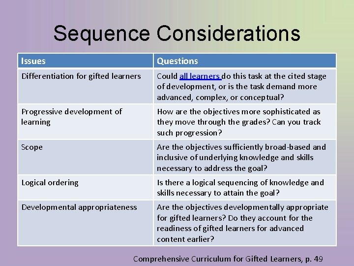 Sequence Considerations Issues Questions Differentiation for gifted learners Could all learners do this task