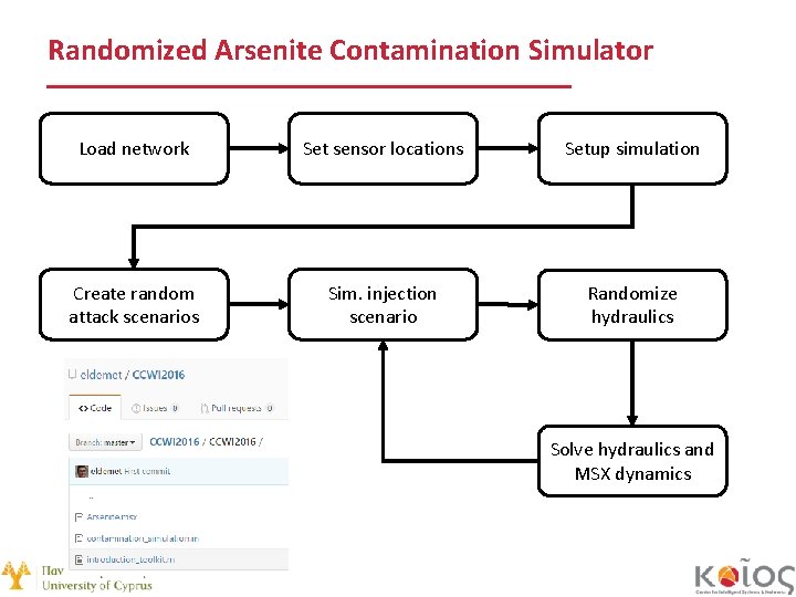Randomized Arsenite Contamination Simulator Load network Set sensor locations Setup simulation Create random attack