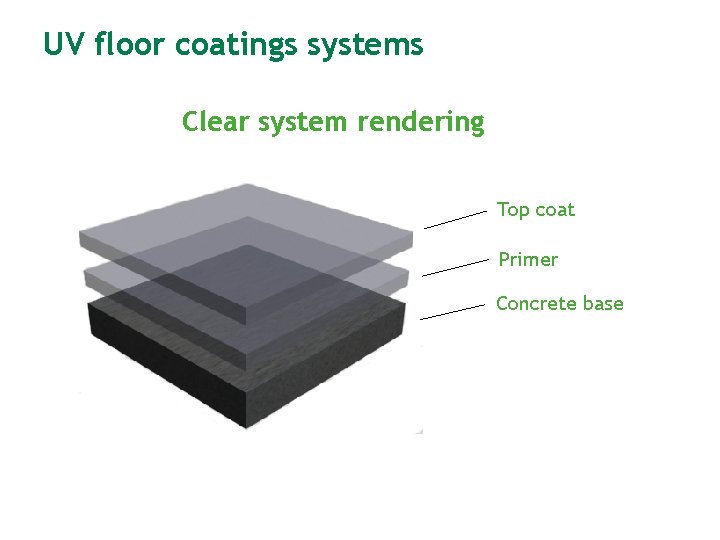 UV floor coatings systems Clear system rendering Top coat Primer Concrete base 