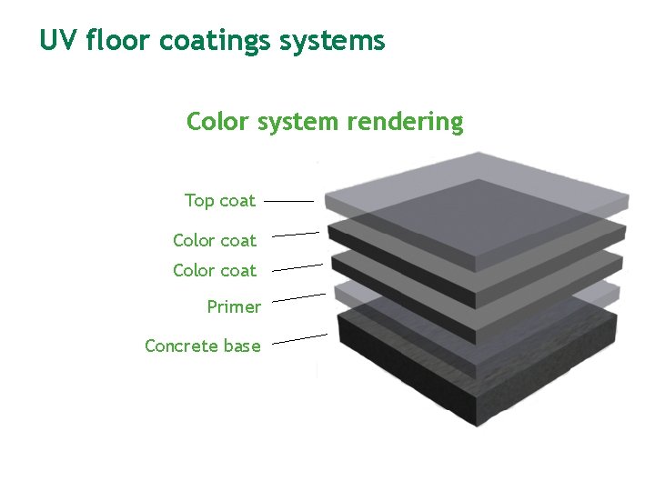 UV floor coatings systems Color system rendering Top coat Color coat Primer Concrete base