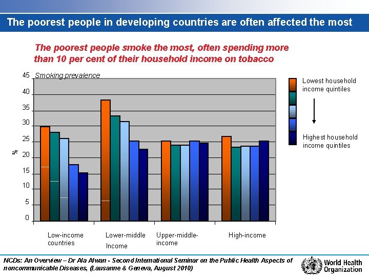 The poorest people in developing countries are often affected the most The poorest people