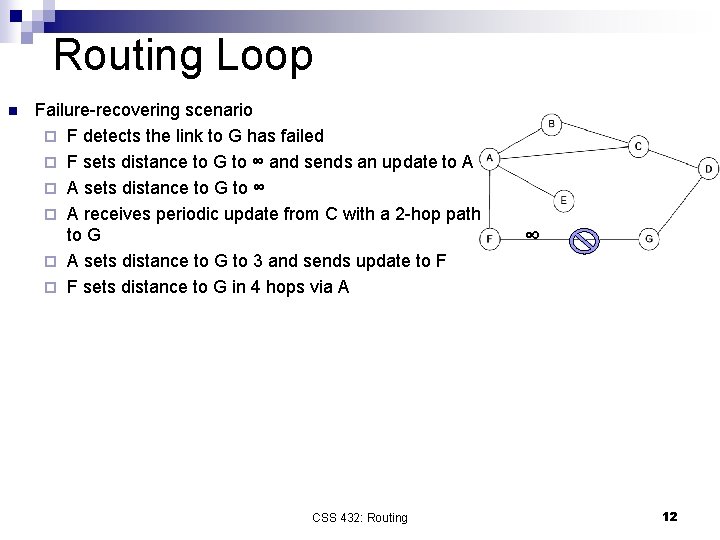 Routing Loop n Failure-recovering scenario ¨ F detects the link to G has failed