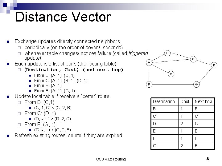 Distance Vector n n Exchange updates directly connected neighbors ¨ periodically (on the order