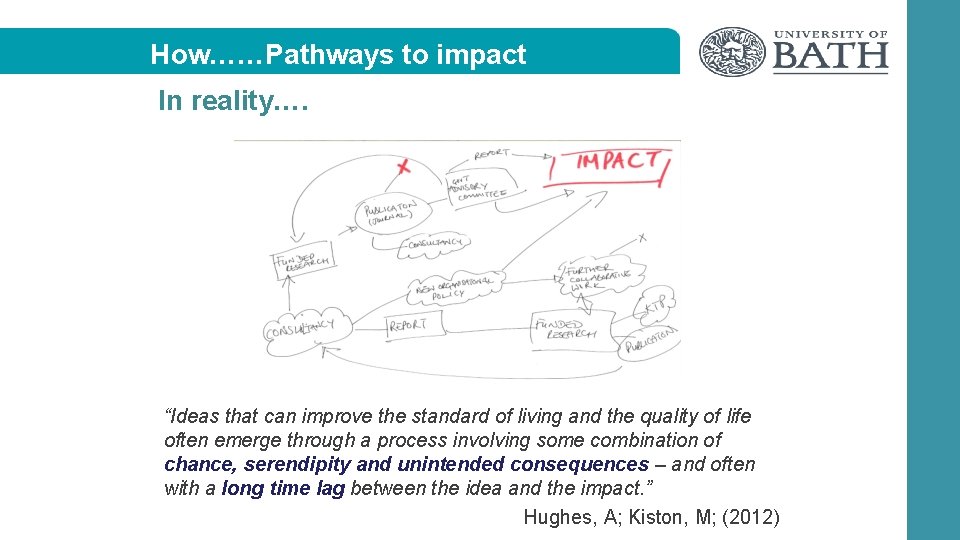 How……Pathways to impact In reality…. “Ideas that can improve the standard of living and