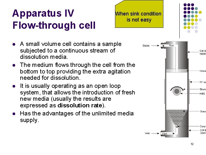 Apparatus IV Flow-through cell l l When sink condition is not easy A small