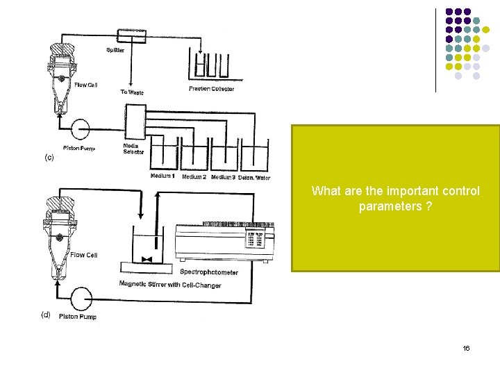 What are the important control parameters ? 16 