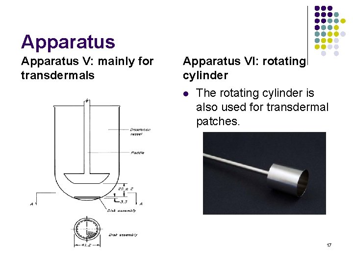 Apparatus V: mainly for transdermals Apparatus VI: rotating cylinder l The rotating cylinder is