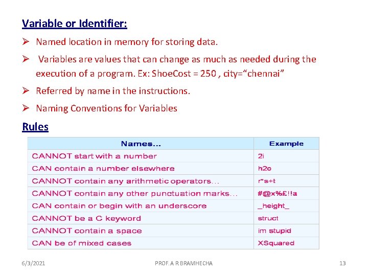 Variable or Identifier: Ø Named location in memory for storing data. Ø Variables are