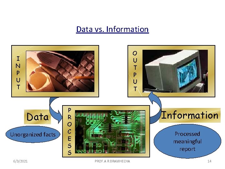Data vs. Information O U T P U T I N P U T