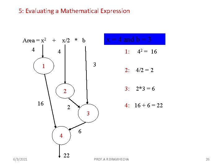 5: Evaluating a Mathematical Expression Area = x 2 + 4 x = 4