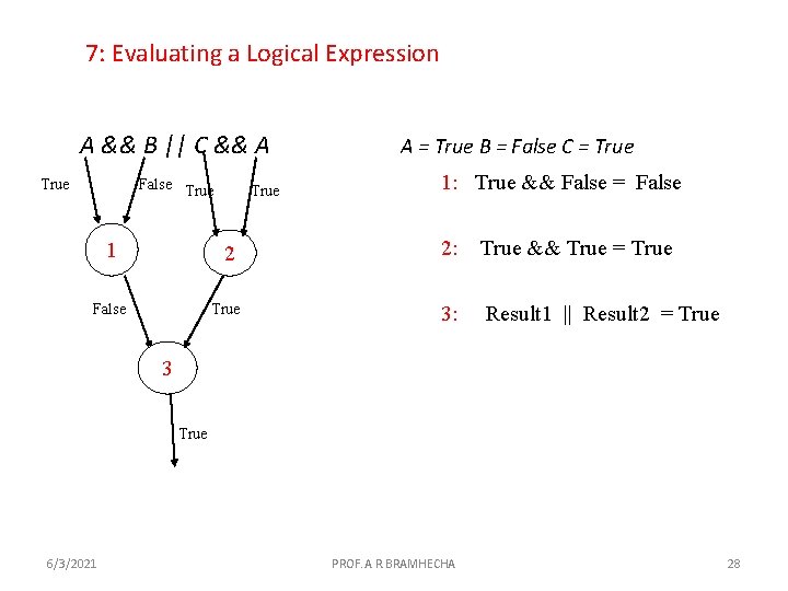 7: Evaluating a Logical Expression A && B || C && A False True