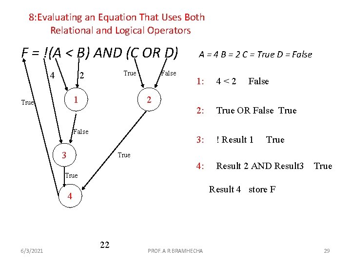 8: Evaluating an Equation That Uses Both Relational and Logical Operators F = !(A