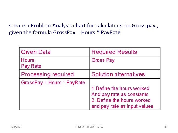 Create a Problem Analysis chart for calculating the Gross pay , given the formula