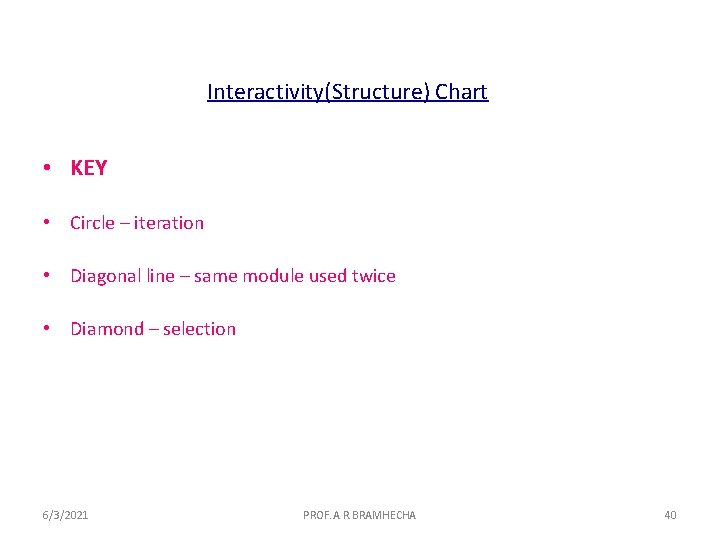 Interactivity(Structure) Chart • KEY • Circle – iteration • Diagonal line – same module