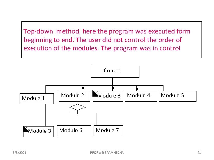 Top-down method, here the program was executed form beginning to end. The user did