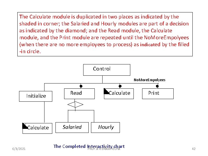 The Calculate module is duplicated in two places as indicated by the shaded in