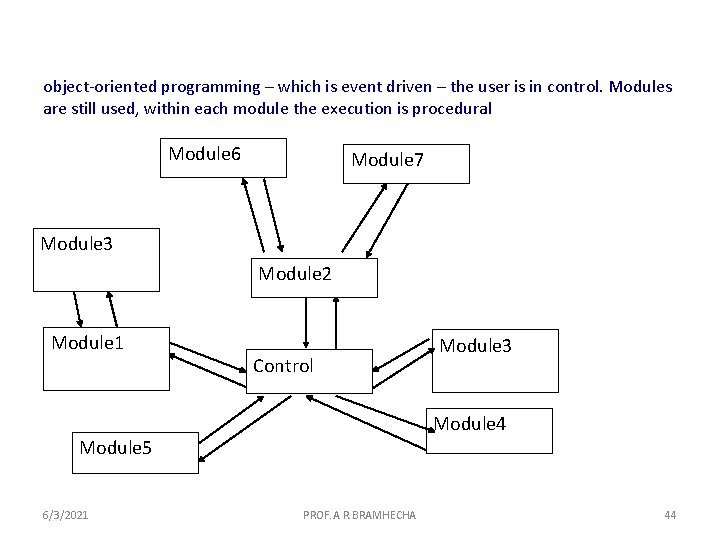 object-oriented programming – which is event driven – the user is in control. Modules