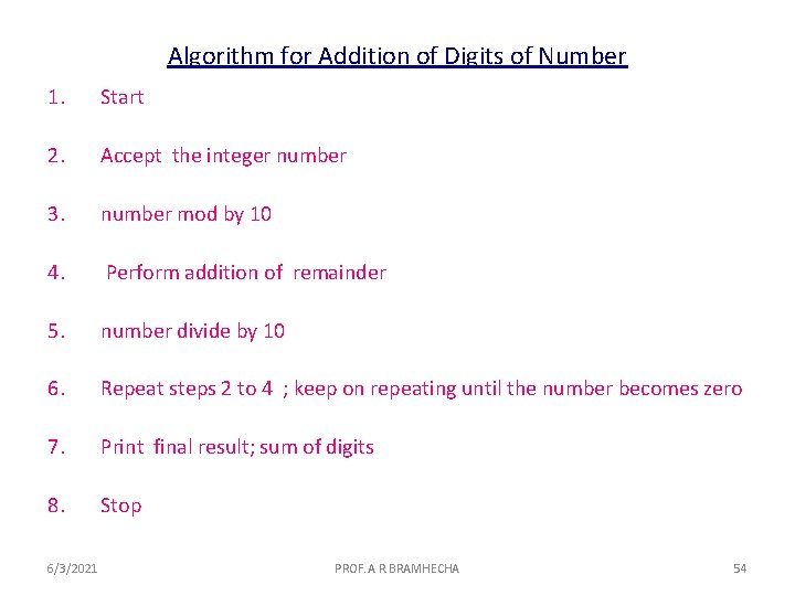 Algorithm for Addition of Digits of Number 1. Start 2. Accept the integer number