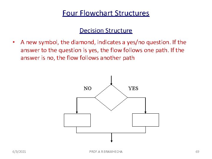 Four Flowchart Structures Decision Structure • A new symbol, the diamond, indicates a yes/no