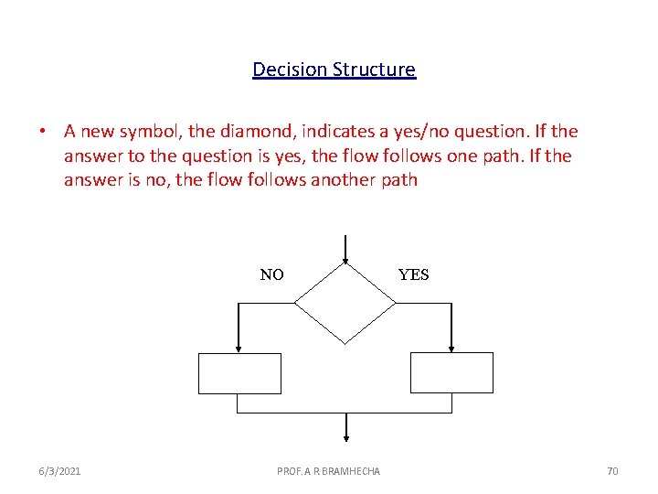 Decision Structure • A new symbol, the diamond, indicates a yes/no question. If the