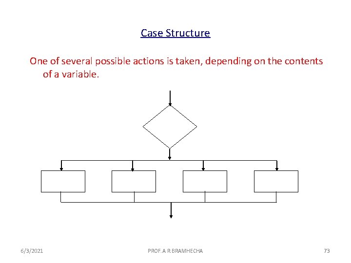 Case Structure One of several possible actions is taken, depending on the contents of