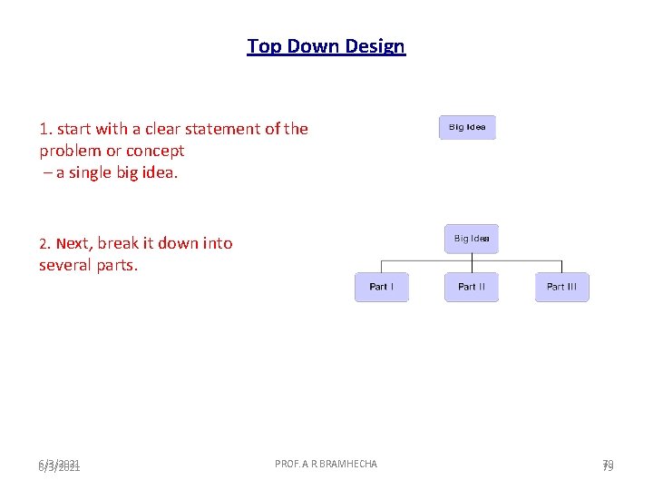 Top Down Design 1. start with a clear statement of the problem or concept