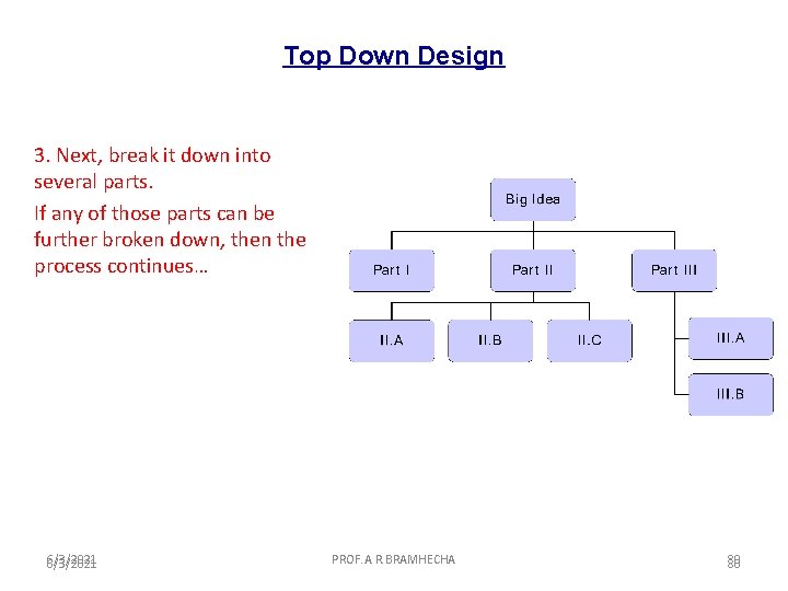 Top Down Design 3. Next, break it down into several parts. If any of