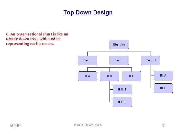 Top Down Design 6. An organizational chart is like an upside down tree, with