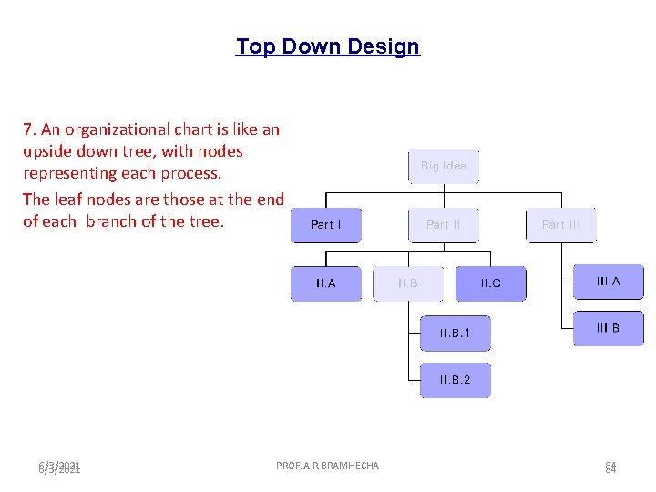 Top Down Design 7. An organizational chart is like an upside down tree, with