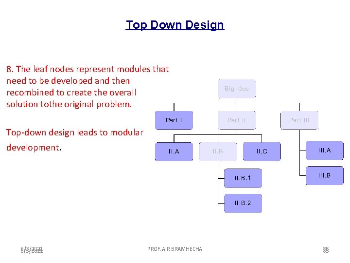 Top Down Design 8. The leaf nodes represent modules that need to be developed