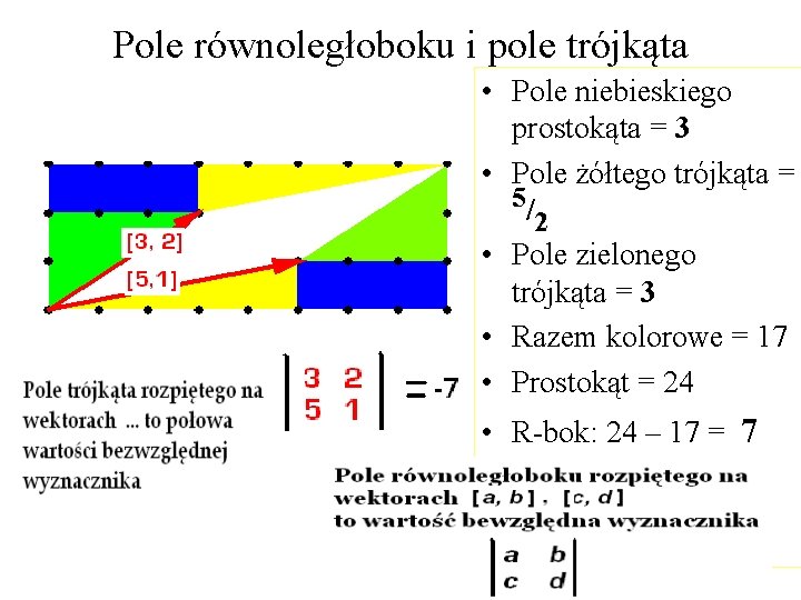 Pole równoległoboku i pole trójkąta • Pole niebieskiego prostokąta = 3 • Pole żółtego